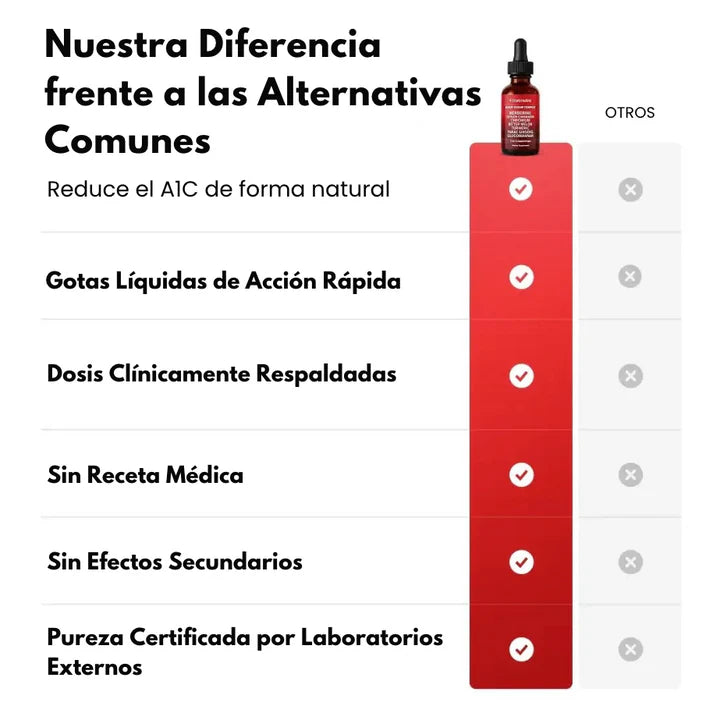 Nuvira™ GlucoBalance 7-en-1 (Gotas)