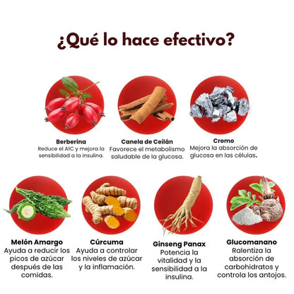 Nuvira™ GlucoBalance 7-en-1 (Gotas)