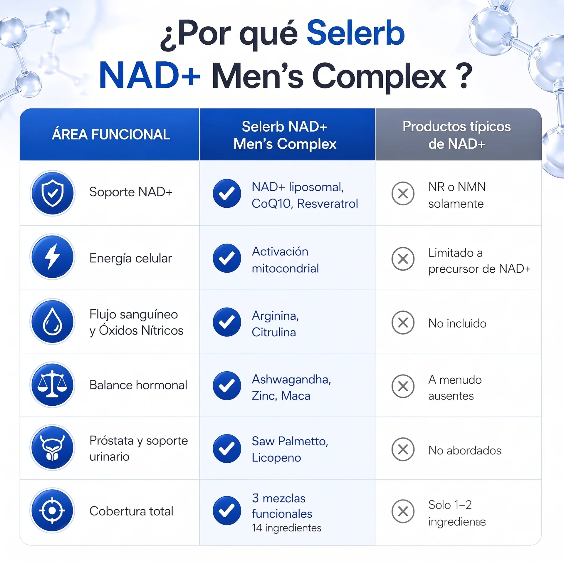 Selerb NAD+